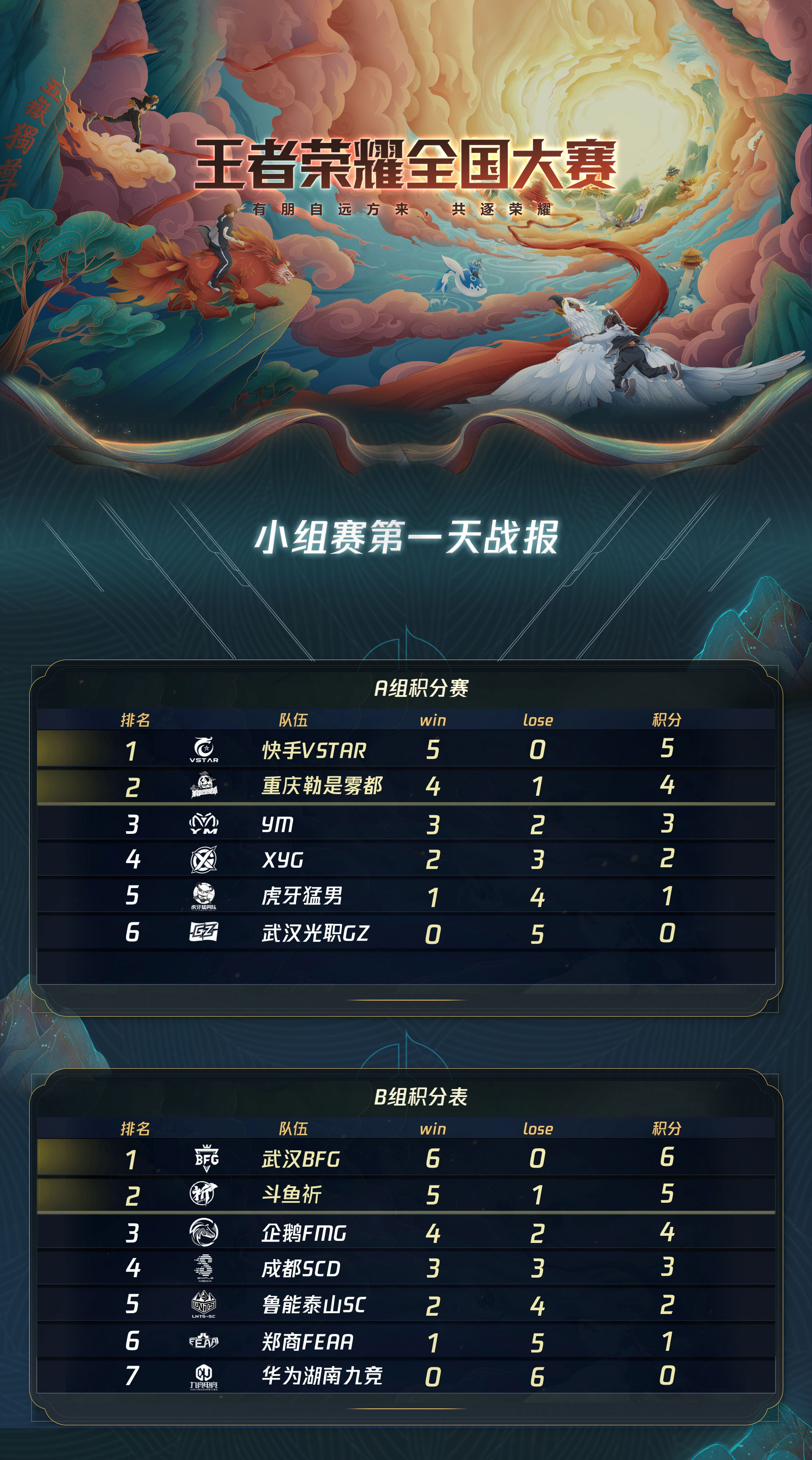 王者荣耀国际服下载指南:林俊杰献唱主题曲,游戏加速工具助你畅玩获取专属英雄皮肤 王者荣耀国际服下载指南:林俊杰献唱主题曲,游戏加速工具助你畅玩获取专属英雄皮肤
